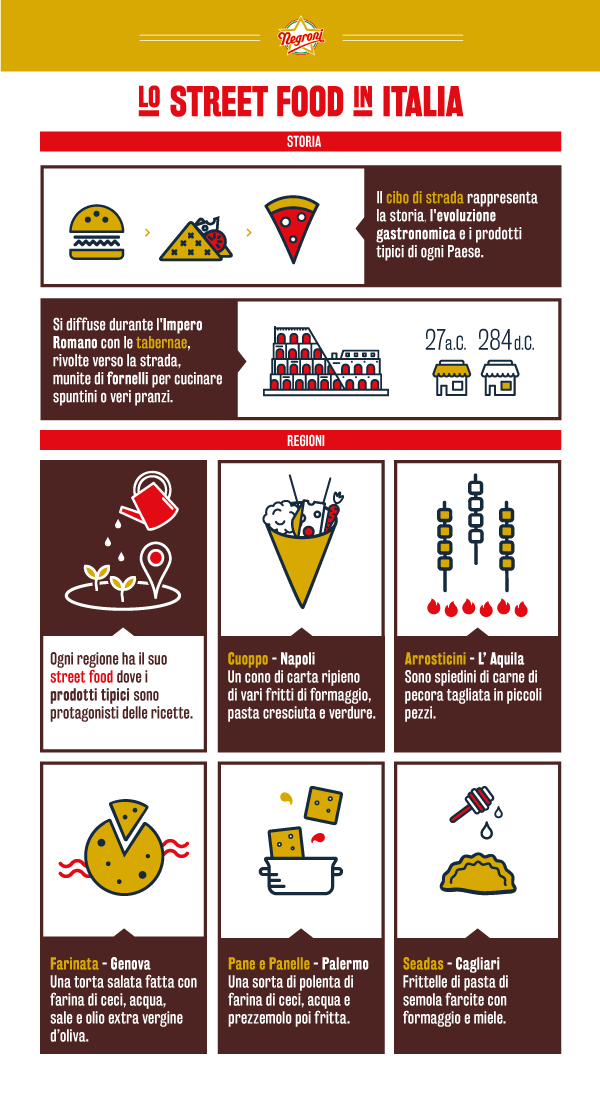 Street Food Infografica Negroni