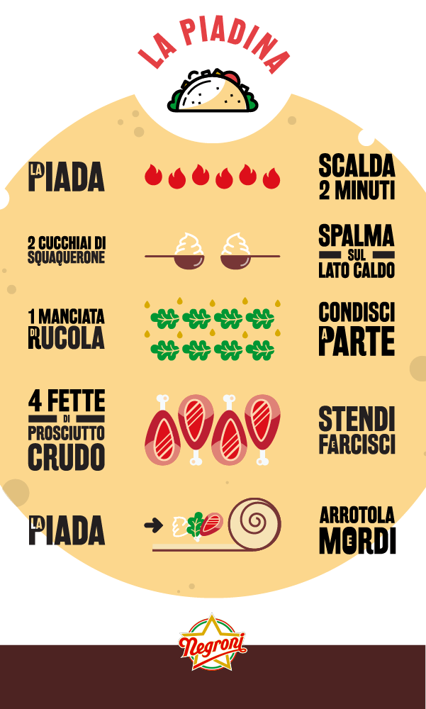 Infografica piadina romagnola